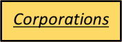 Yellow button labeled "Trade Skills" in black text with a border.