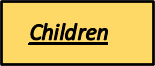 Button labeled "Trade Skills" on a yellow background with black text.